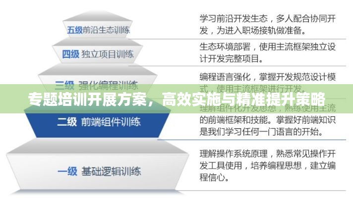 專題培訓(xùn)開(kāi)展方案，高效實(shí)施與精準(zhǔn)提升策略