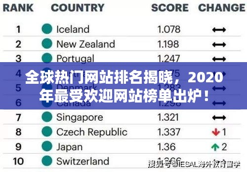 全球熱門(mén)網(wǎng)站排名揭曉，2020年最受歡迎網(wǎng)站榜單出爐！