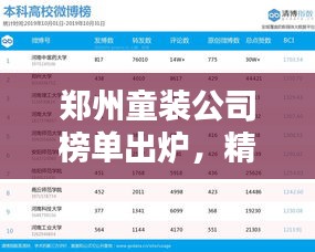 鄭州童裝公司榜單出爐，精選排名TOP童裝品牌！