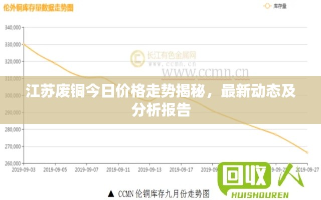 江蘇廢銅今日價(jià)格走勢揭秘，最新動(dòng)態(tài)及分析報(bào)告