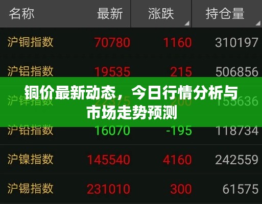 銅價(jià)最新動(dòng)態(tài)，今日行情分析與市場(chǎng)走勢(shì)預(yù)測(cè)