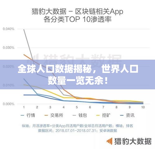 全球人口數(shù)據(jù)揭秘，世界人口數(shù)量一覽無余！