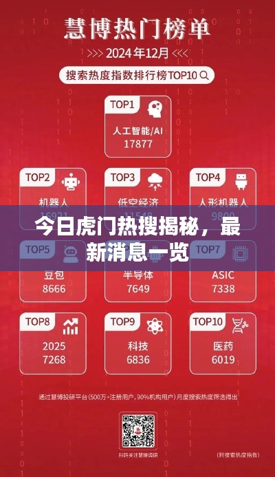 今日虎門熱搜揭秘，最新消息一覽