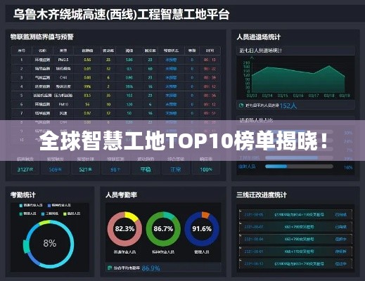 全球智慧工地TOP10榜單揭曉！