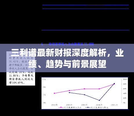 三利譜最新財報深度解析，業(yè)績、趨勢與前景展望