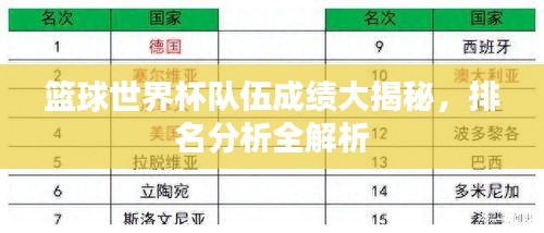 籃球世界杯隊(duì)伍成績大揭秘，排名分析全解析