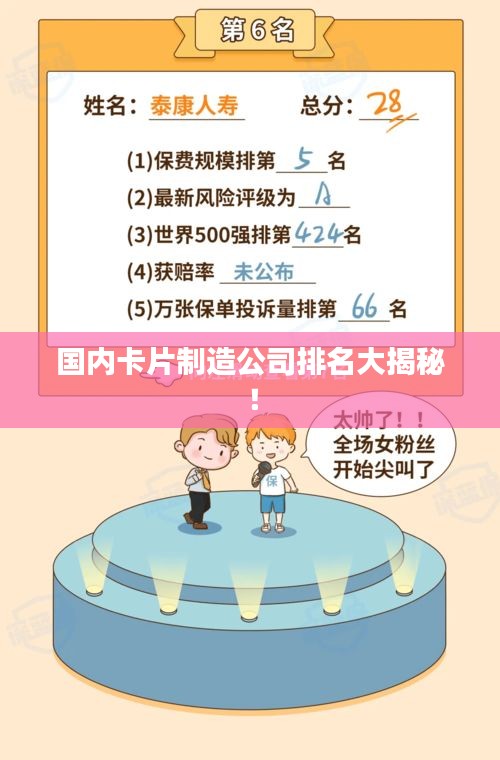 國內(nèi)卡片制造公司排名大揭秘！