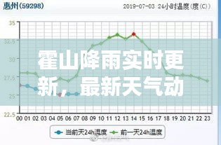 霍山降雨實時更新，最新天氣動態(tài)一網(wǎng)打盡！