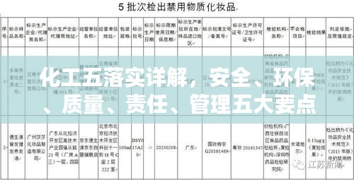 化工五落實詳解，安全、環(huán)保、質(zhì)量、責(zé)任、管理五大要點(diǎn)全解析！