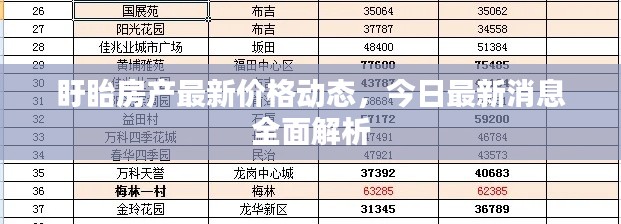 盱眙房產(chǎn)最新價格動態(tài)，今日最新消息全面解析