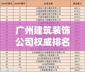 廣州建筑裝飾公司權威排名榜單揭曉！
