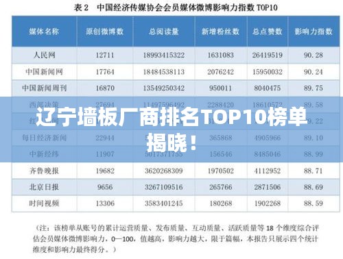 遼寧墻板廠商排名TOP10榜單揭曉！