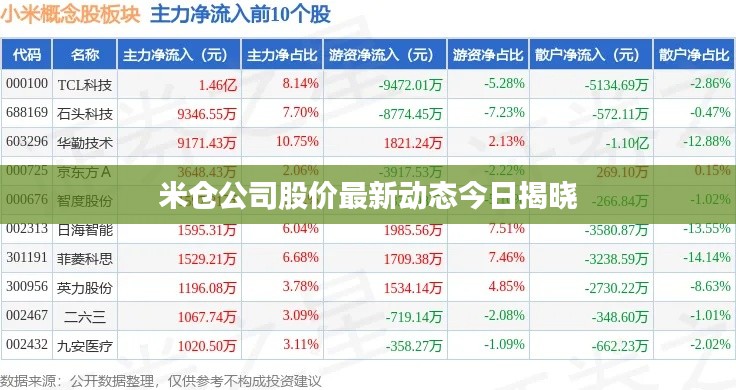 米倉公司股價(jià)最新動態(tài)今日揭曉