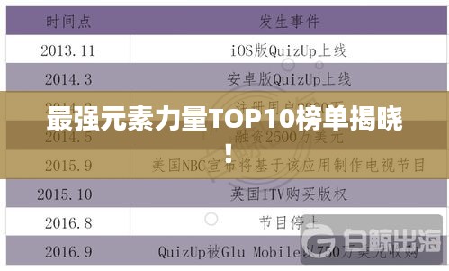 最強元素力量TOP10榜單揭曉！