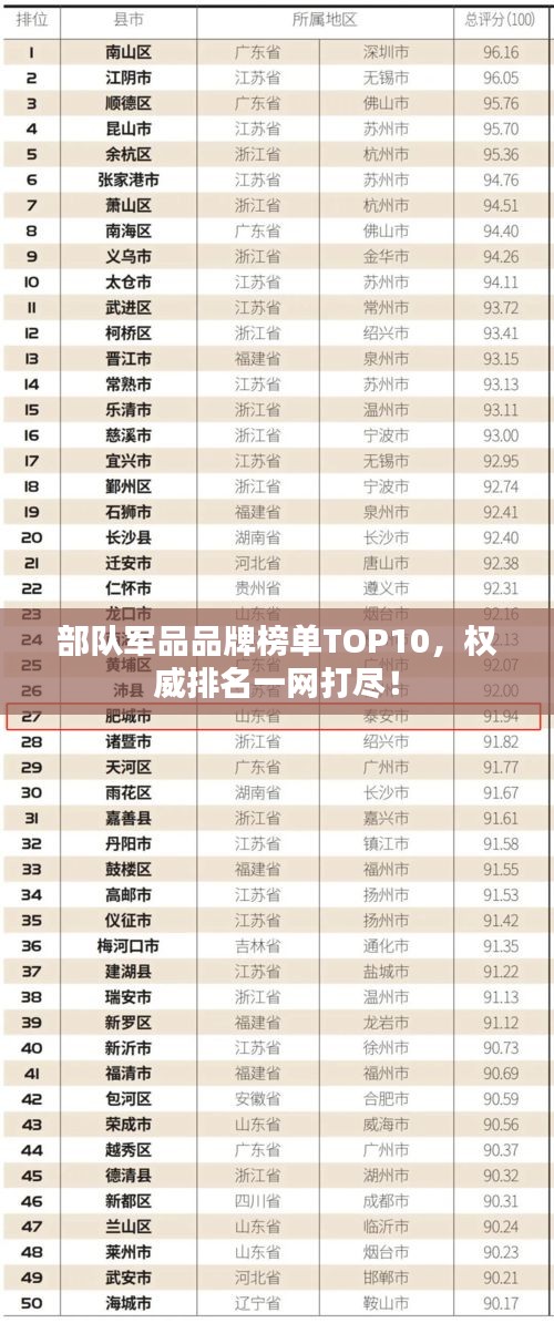 部隊軍品品牌榜單TOP10，權(quán)威排名一網(wǎng)打盡！