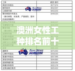 澳洲女性工種排名前十揭曉，哪些職業(yè)最受青睞？