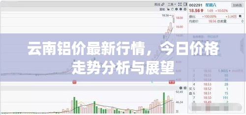云南鋁價最新行情，今日價格走勢分析與展望