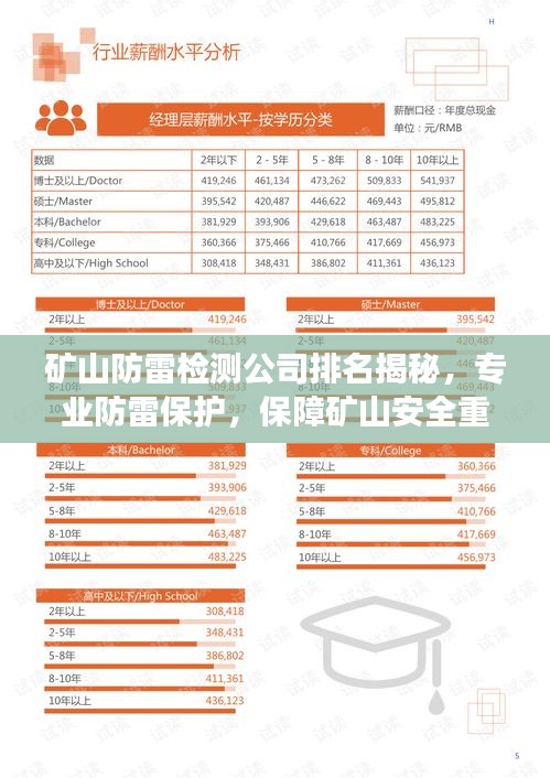 礦山防雷檢測公司排名揭秘，專業(yè)防雷保護(hù)，保障礦山安全重要性解讀