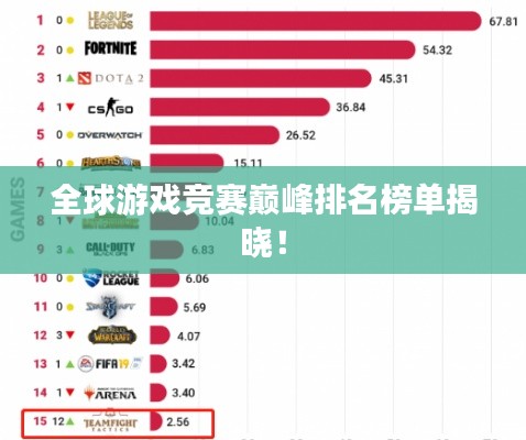 全球游戲競賽巔峰排名榜單揭曉！