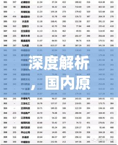 深度解析，國內(nèi)原油期貨公司排名榜單重磅出爐！
