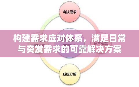 構建需求應對體系，滿足日常與突發(fā)需求的可靠解決方案