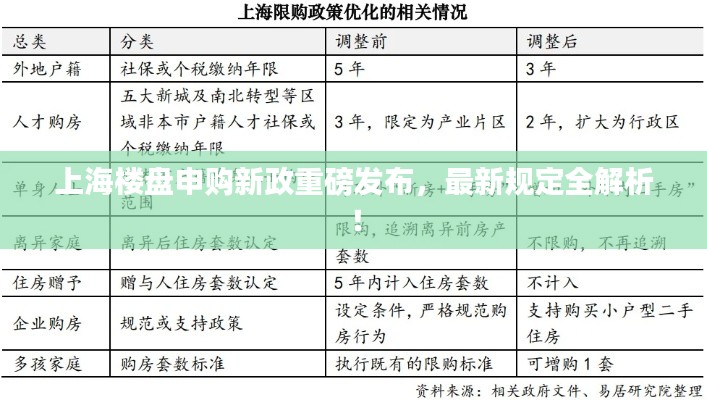 上海樓盤申購新政重磅發(fā)布，最新規(guī)定全解析！