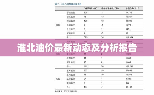 淮北油價(jià)最新動態(tài)及分析報(bào)告