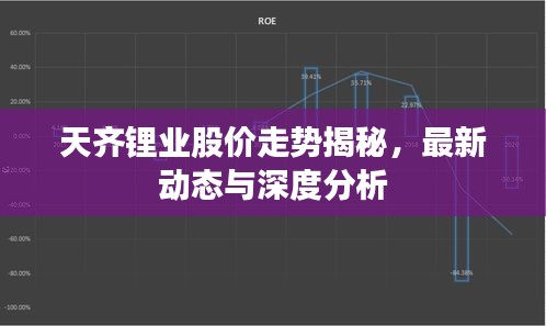 天齊鋰業(yè)股價(jià)走勢(shì)揭秘，最新動(dòng)態(tài)與深度分析