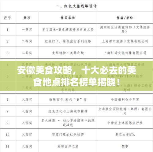 安徽美食攻略，十大必去的美食地點(diǎn)排名榜單揭曉！