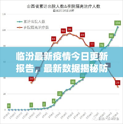 臨汾最新疫情今日更新報告，最新數(shù)據(jù)揭秘防控進展
