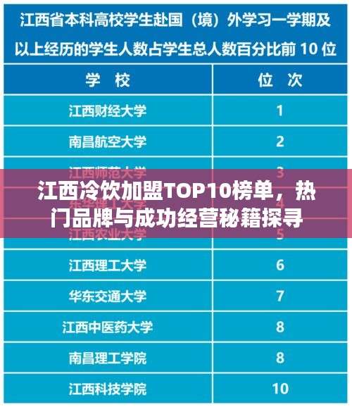 江西冷飲加盟TOP10榜單，熱門品牌與成功經(jīng)營秘籍探尋