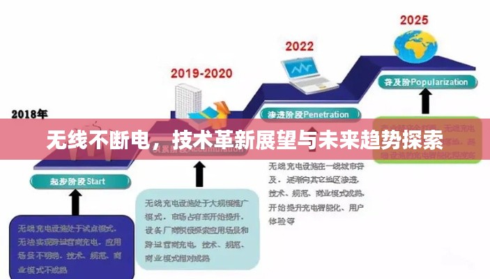無線不斷電，技術(shù)革新展望與未來趨勢探索