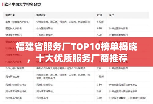 福建省服務(wù)廠TOP10榜單揭曉，十大優(yōu)質(zhì)服務(wù)廠商推薦
