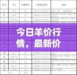 今日羊價(jià)行情，最新價(jià)格查詢報(bào)告