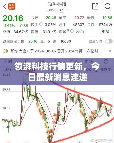 領湃科技行情更新，今日最新消息速遞
