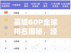 藁城GDP全球排名揭秘，經(jīng)濟發(fā)展深度探析