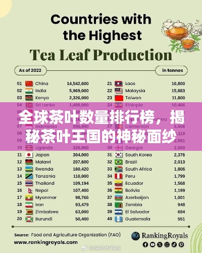 全球茶葉數(shù)量排行榜，揭秘茶葉王國的神秘面紗
