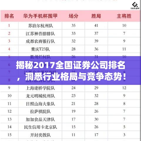揭秘2017全國證券公司排名，洞悉行業(yè)格局與競爭態(tài)勢！