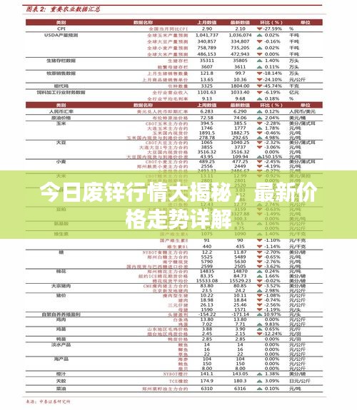 今日廢鋅行情大揭秘，最新價(jià)格走勢(shì)詳解