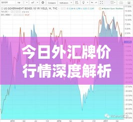 今日外匯牌價(jià)行情深度解析