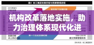 機構改革落地實施，助力治理體系現(xiàn)代化進程