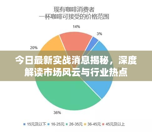 今日最新實(shí)戰(zhàn)消息揭秘，深度解讀市場(chǎng)風(fēng)云與行業(yè)熱點(diǎn)