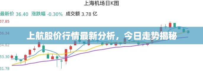 上航股價(jià)行情最新分析，今日走勢揭秘