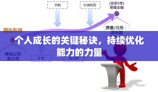 個人成長的關(guān)鍵秘訣，持續(xù)優(yōu)化能力的力量