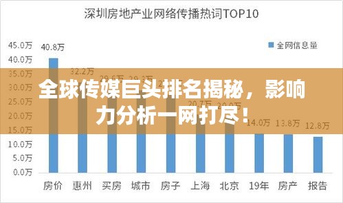 全球傳媒巨頭排名揭秘，影響力分析一網(wǎng)打盡！