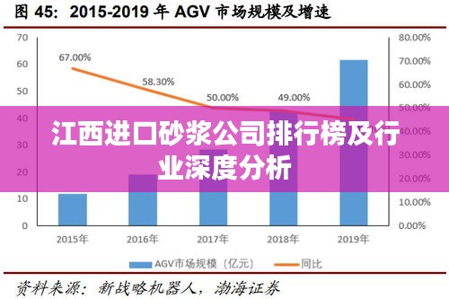 江西進口砂漿公司排行榜及行業(yè)深度分析