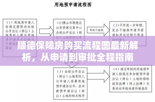 順德保障房購(gòu)買(mǎi)流程圖最新解析，從申請(qǐng)到審批全程指南