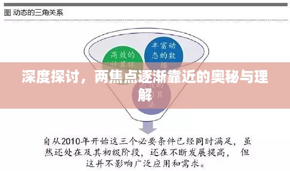 深度探討，兩焦點(diǎn)逐漸靠近的奧秘與理解