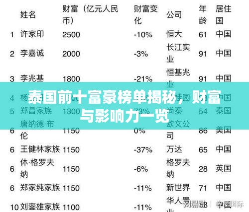 泰國前十富豪榜單揭秘，財富與影響力一覽