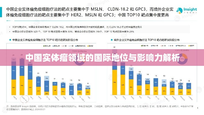 中國實(shí)體瘤領(lǐng)域的國際地位與影響力解析